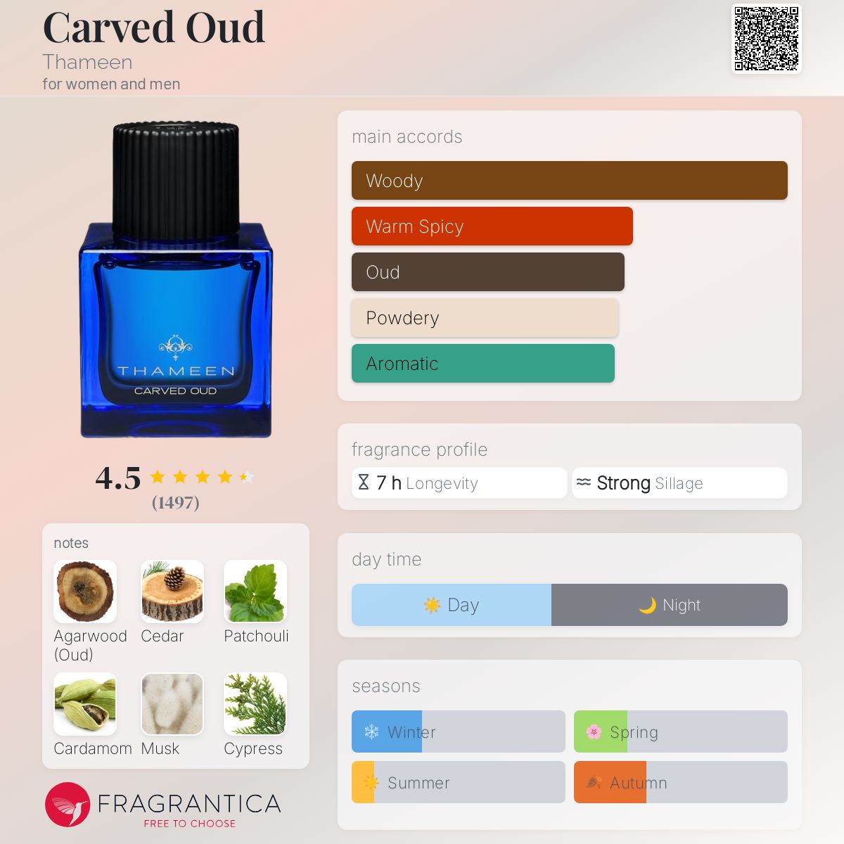 عطر ادکلن کارود ثَمین - Carved Oud Thameen - بررسی، قیمت و خرید