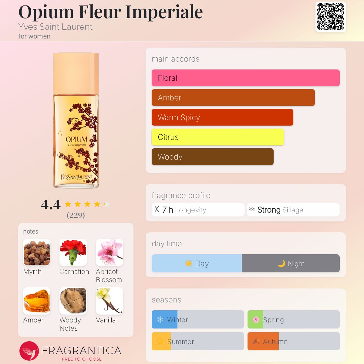 عطر ادکلن اوپیوم فلور امپریال ایو سن لوران - Opium Fleur Imperiale Yves Saint Laurent - بررسی، قیمت و خرید