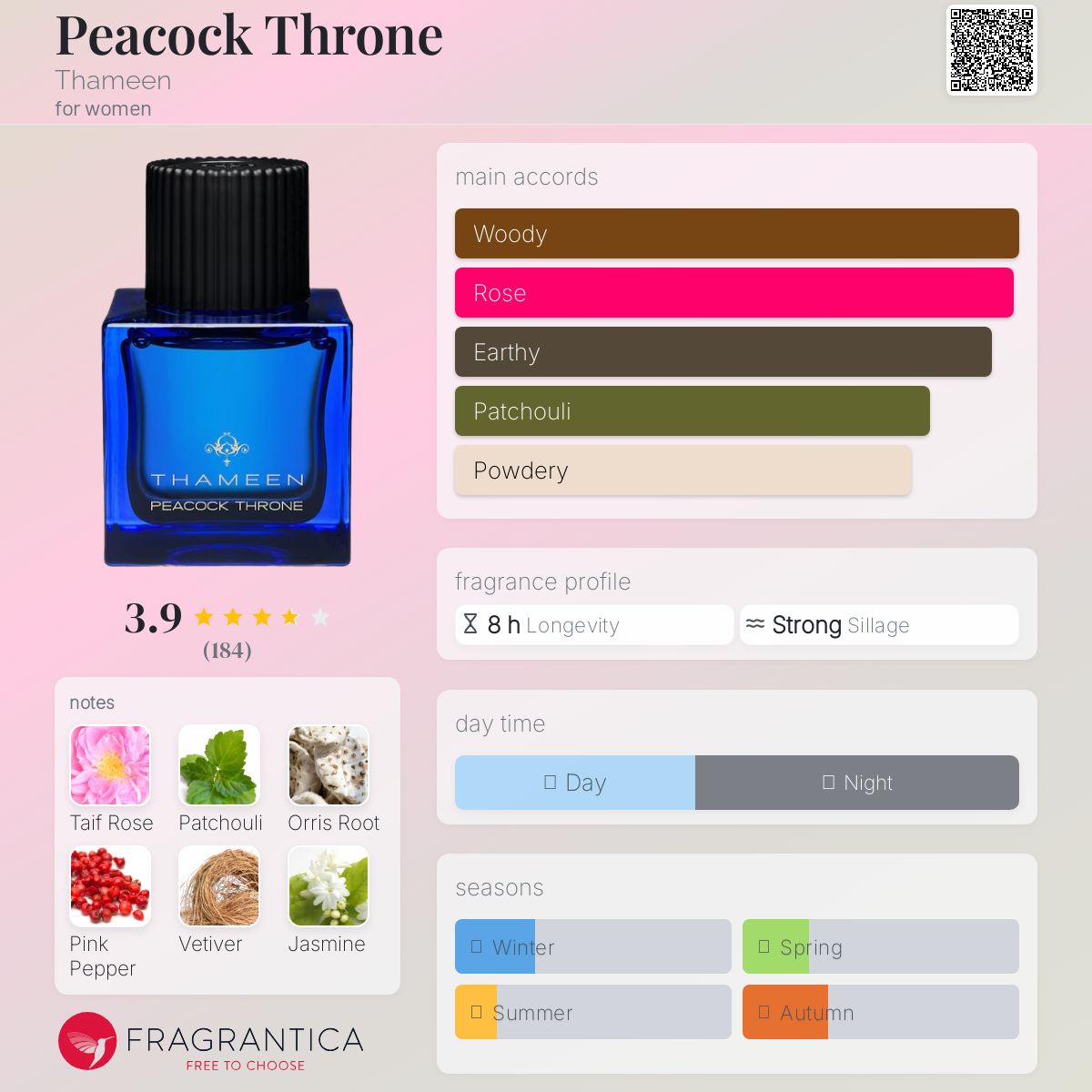 عطر ادکلن تخت طاووس ثَمین - Peacock Throne Thameen - بررسی، قیمت و خرید