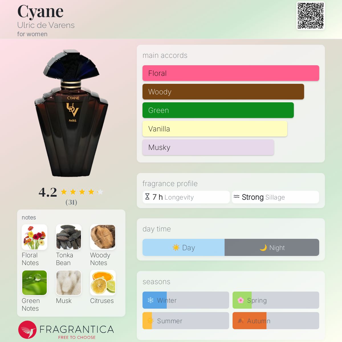 عطر ادکلن سیان اولریک دو وارنز - Cyane Ulric de Varens - بررسی، قیمت و خرید