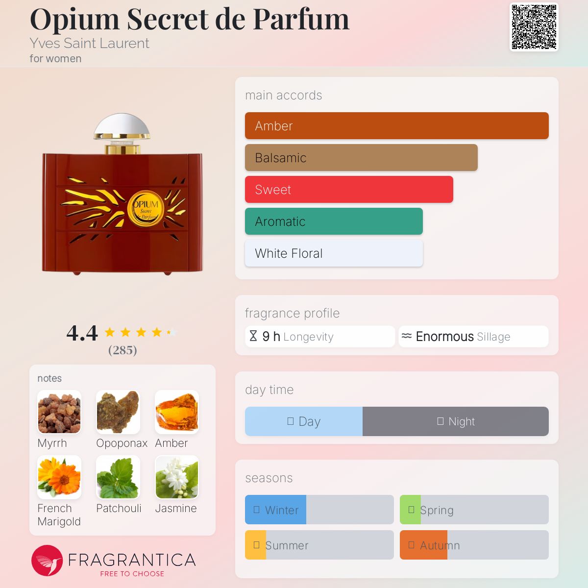 عطر ادکلن اوپیوم سکرت د پارفوم ایو سن لورن - Opium Secret de Parfum Yves Saint Laurent - بررسی، قیمت و خرید