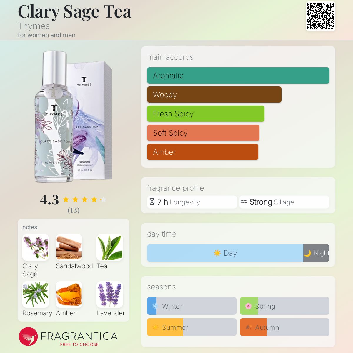 عطر ادکلن کلری سیج تی تایمز - Clary Sage Tea Thymes - بررسی، قیمت و خرید