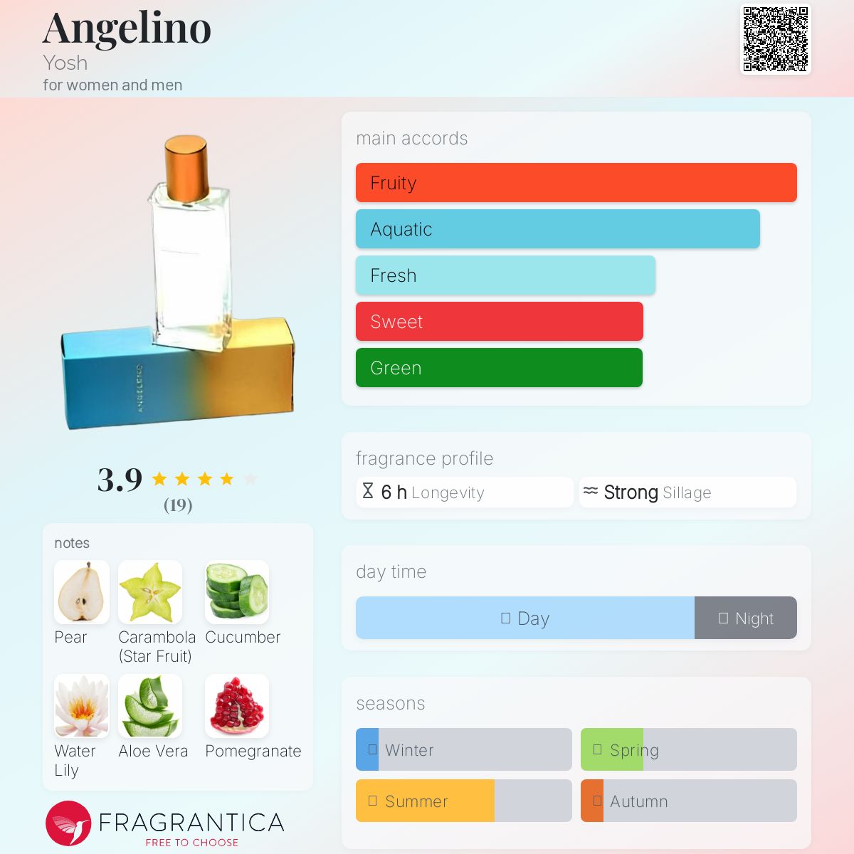عطر ادکلن آنجلینو یوش - Angelino Yosh - بررسی، قیمت و خرید