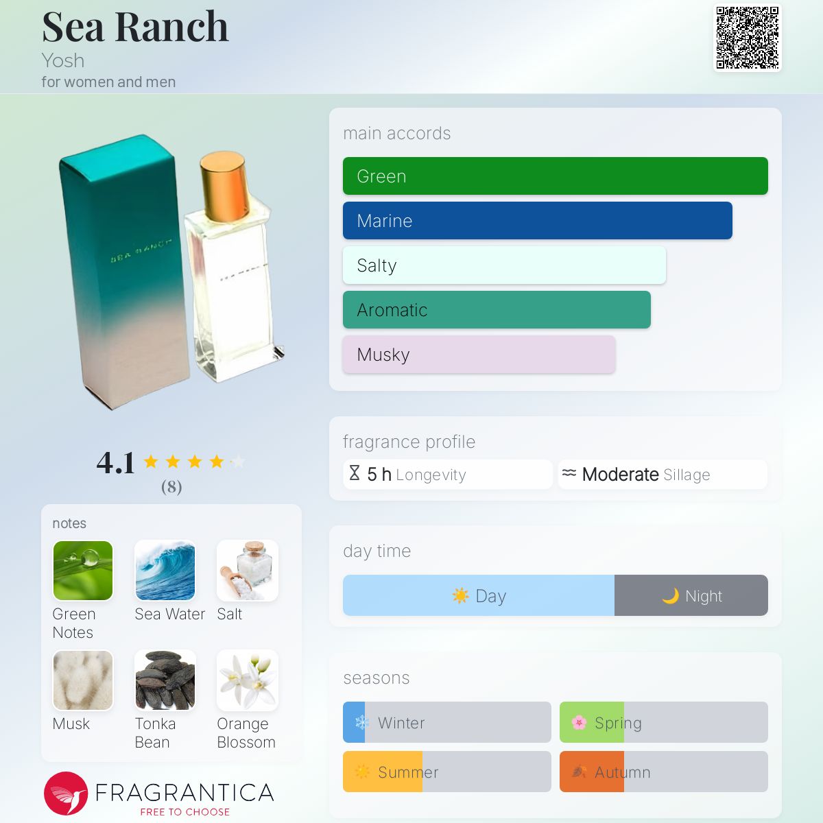 عطر ادکلن سی رنچ یوش - Sea Ranch Yosh - بررسی، قیمت و خرید
