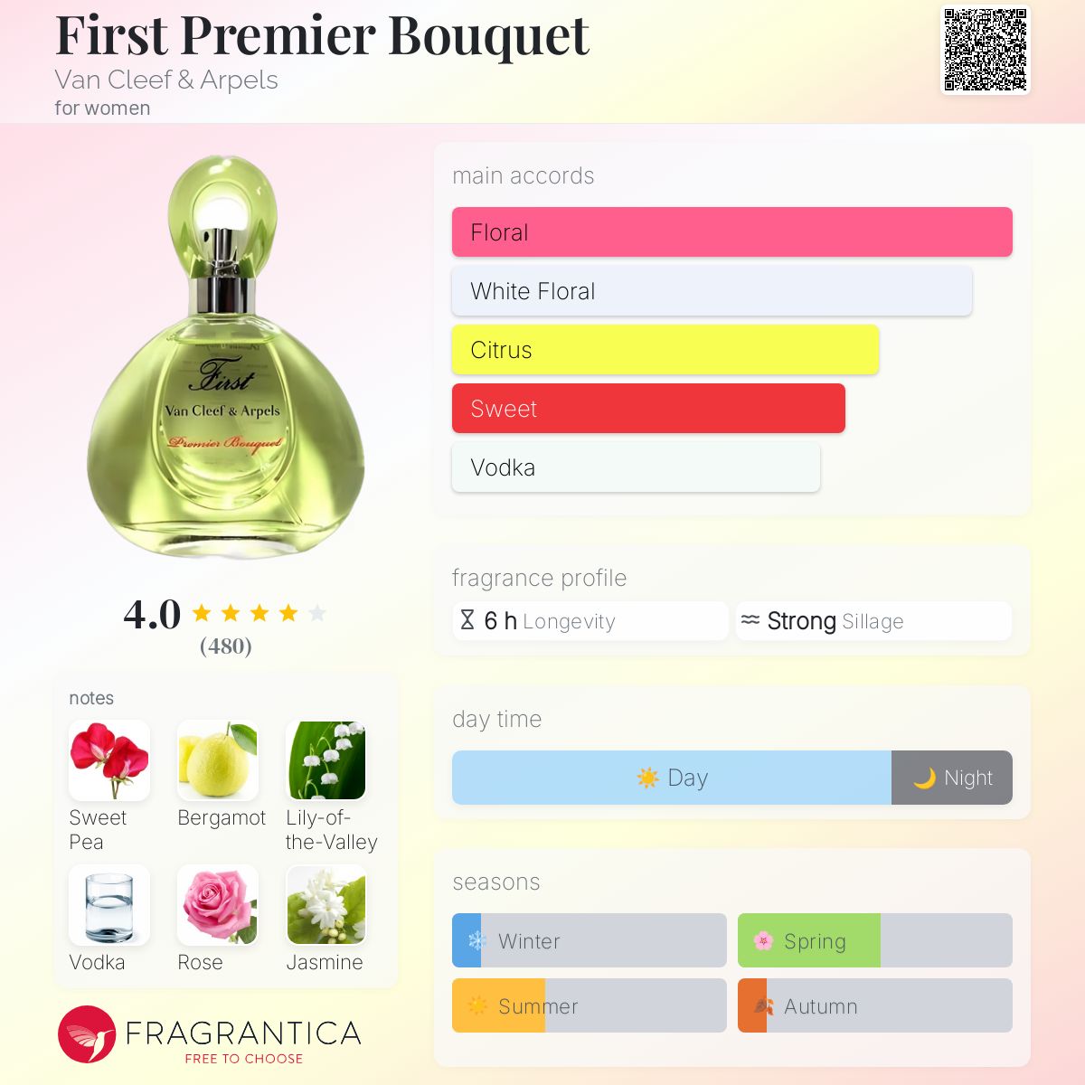 عطر ادکلن فرست پرمیر بوکه ون کلیف اند آرپلز - First Premier Bouquet Van Cleef & Arpels - بررسی، قیمت و خرید