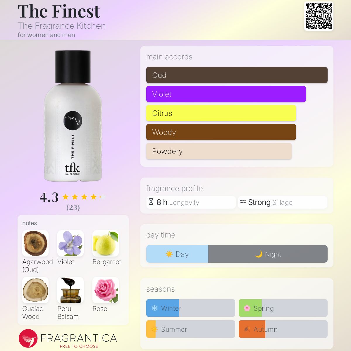 عطر ادکلن دفاینست ذ فرگرنس کیچن - The Finest The Fragrance Kitchen - بررسی، قیمت و خرید
