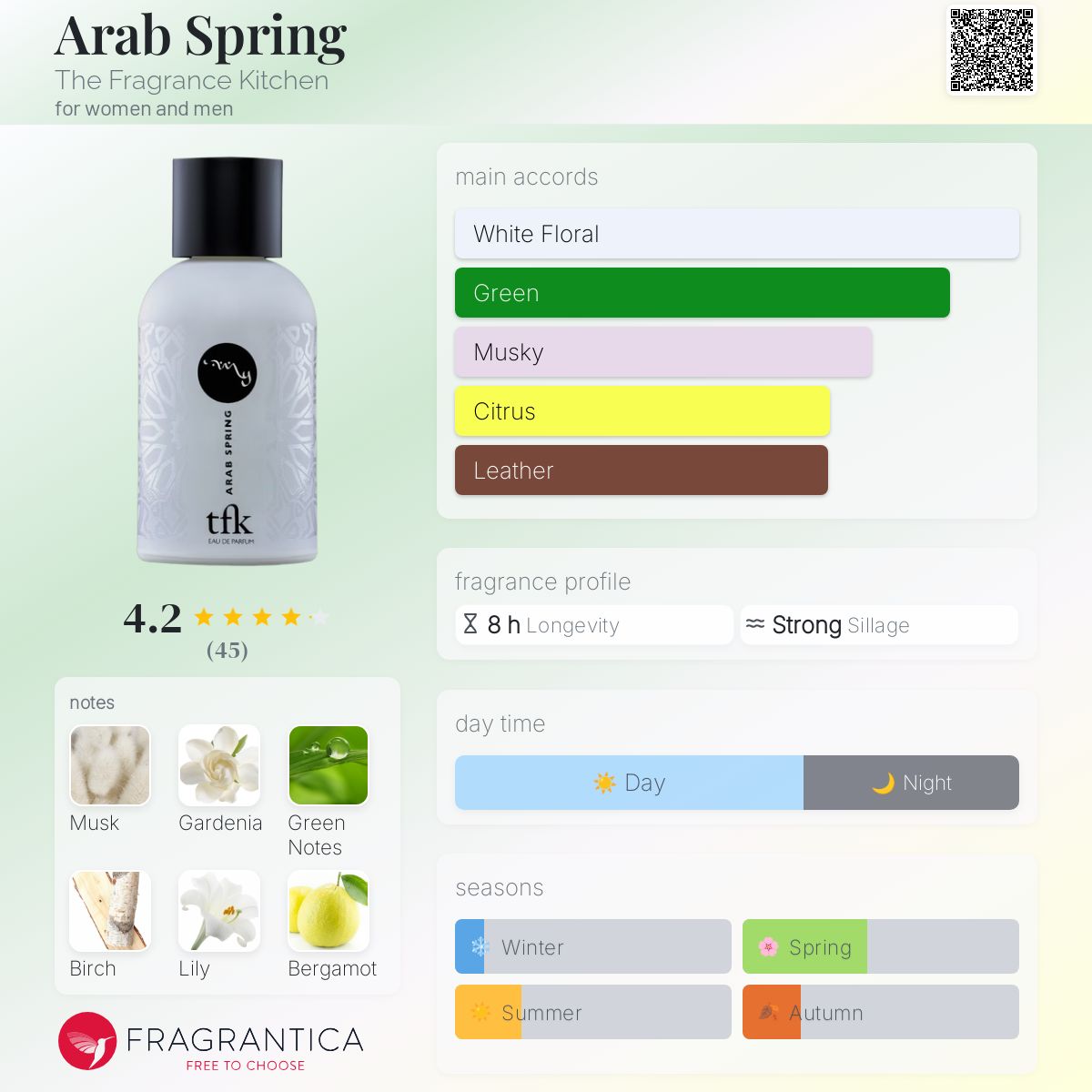 عطر ادکلن عرب اسپیرینگ د فریگرنس کیچن - Arab Spring The Fragrance Kitchen - بررسی، قیمت و خرید