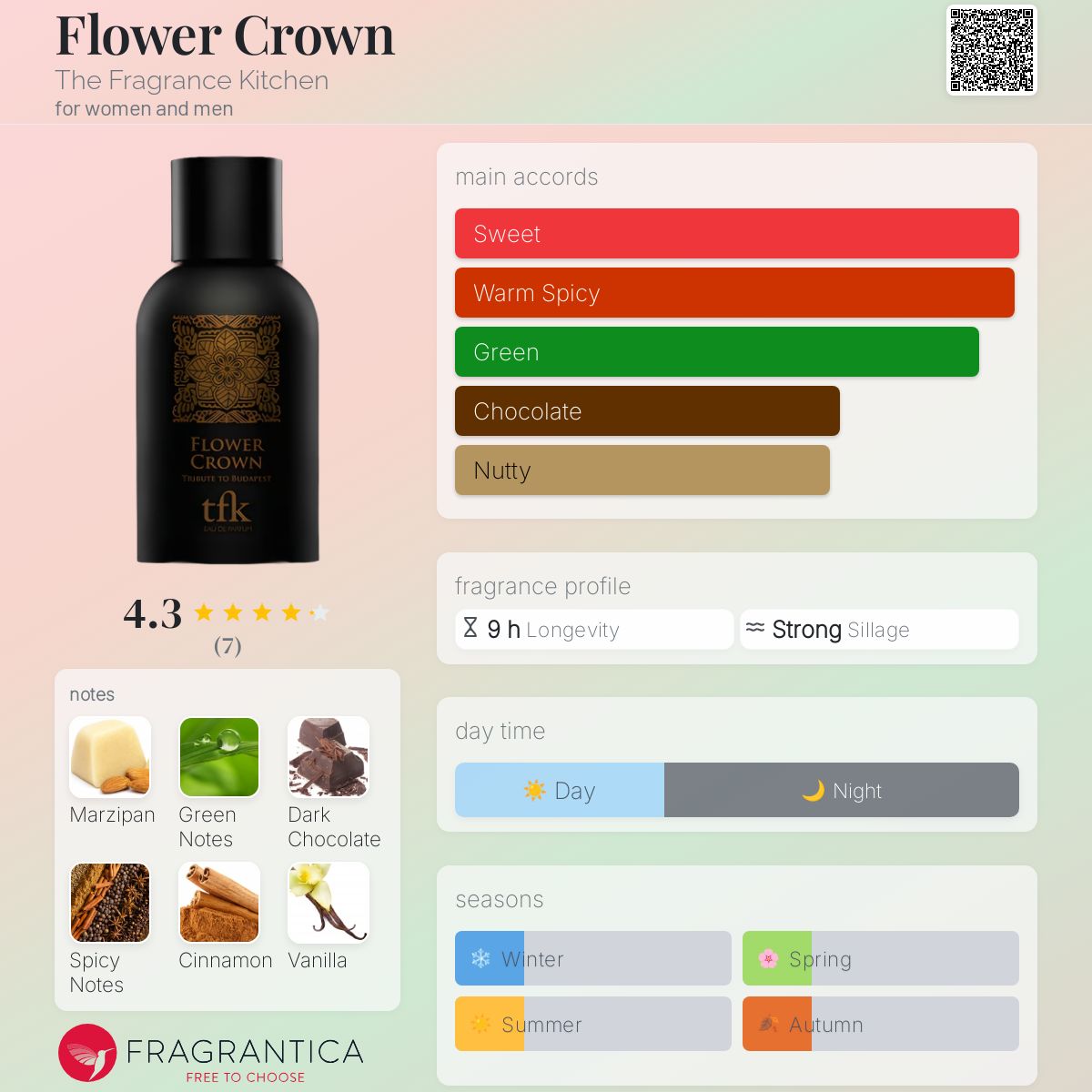 عطر ادکلن فلاور کرون د فریگرنس کیچن - Flower Crown The Fragrance Kitchen - بررسی، قیمت و خرید