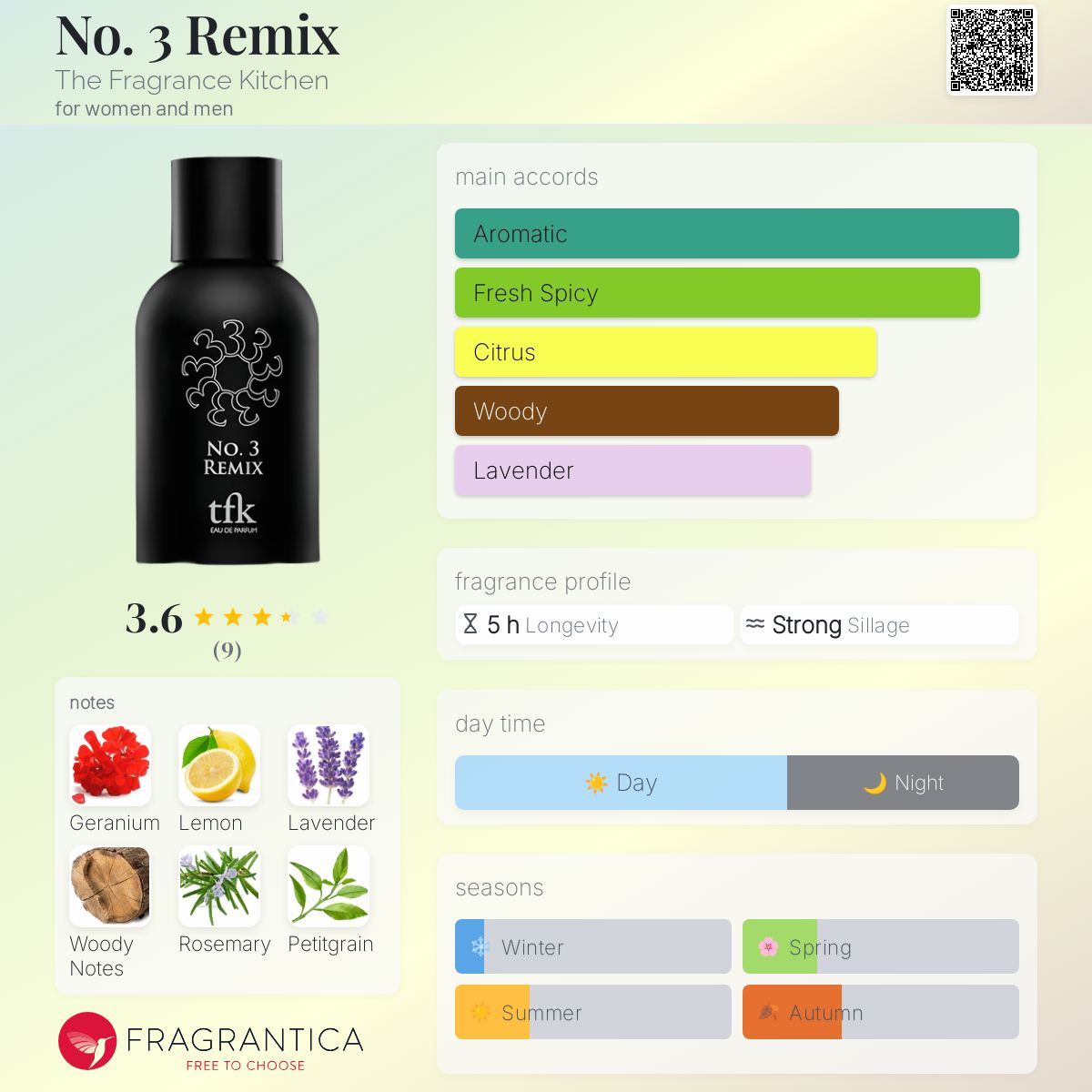عطر ادکلن نو تری ریمیکس دی فراگرنس کیچن - No. 3 Remix The Fragrance Kitchen - بررسی، قیمت و خرید