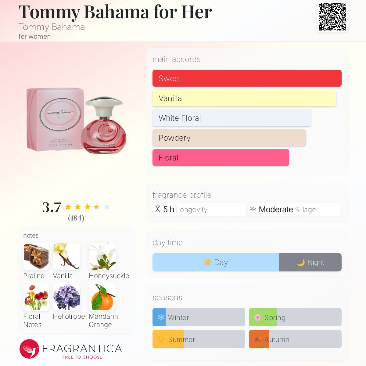 عطر ادکلن تامی باهاما فور هر تامی بهاما - Tommy Bahama for Her Tommy Bahama - بررسی، قیمت و خرید