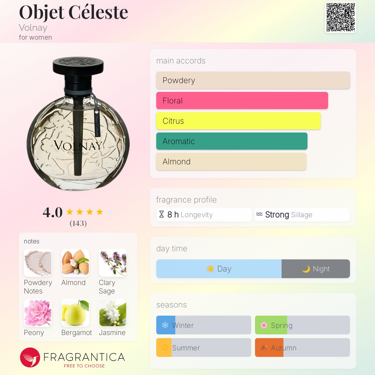 عطر ادکلن اُبژه سِله‌ست ولنی - Objet Céleste Volnay - بررسی، قیمت و خرید