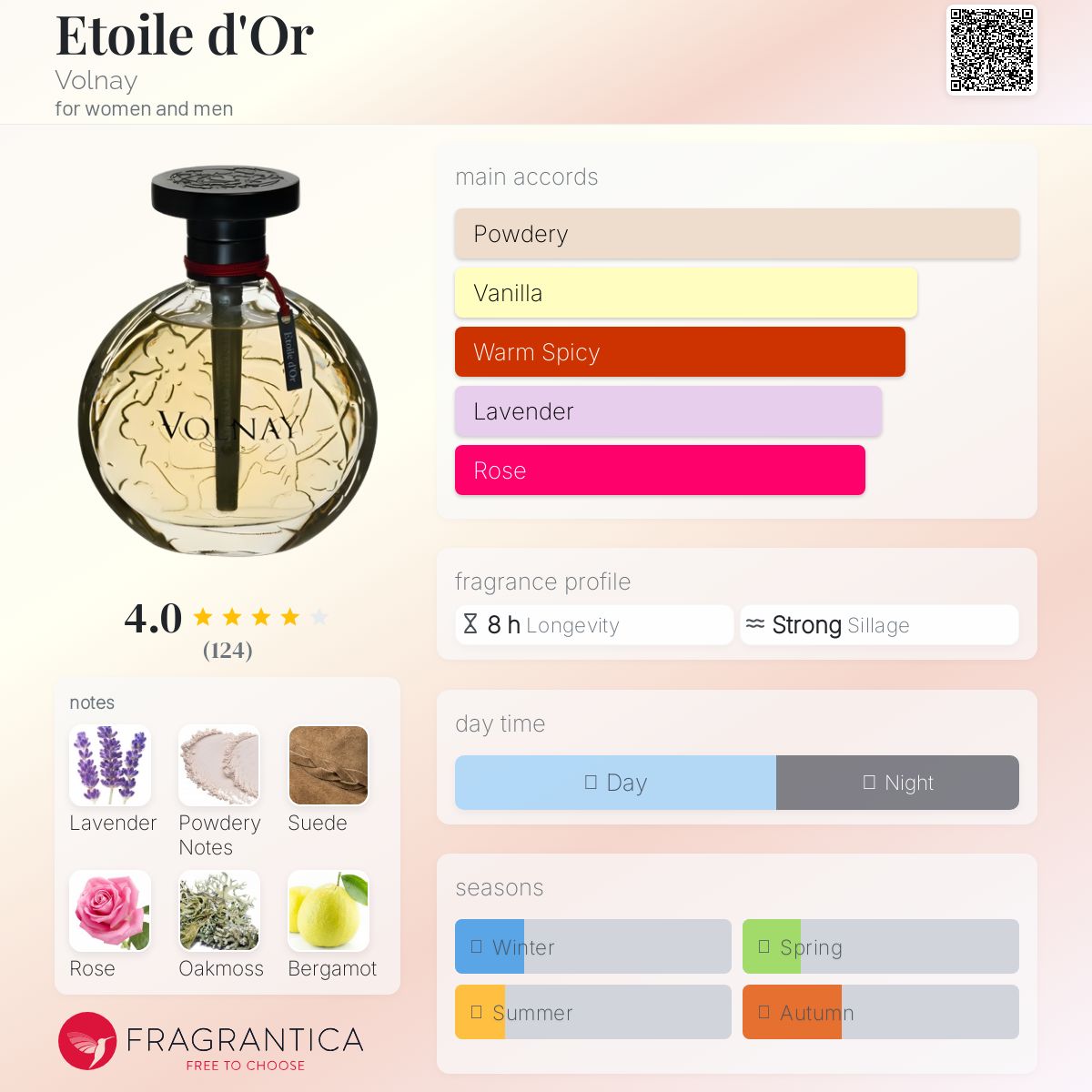 عطر ادکلن اتوآل دور ولنه - Etoile d'Or Volnay - بررسی، قیمت و خرید