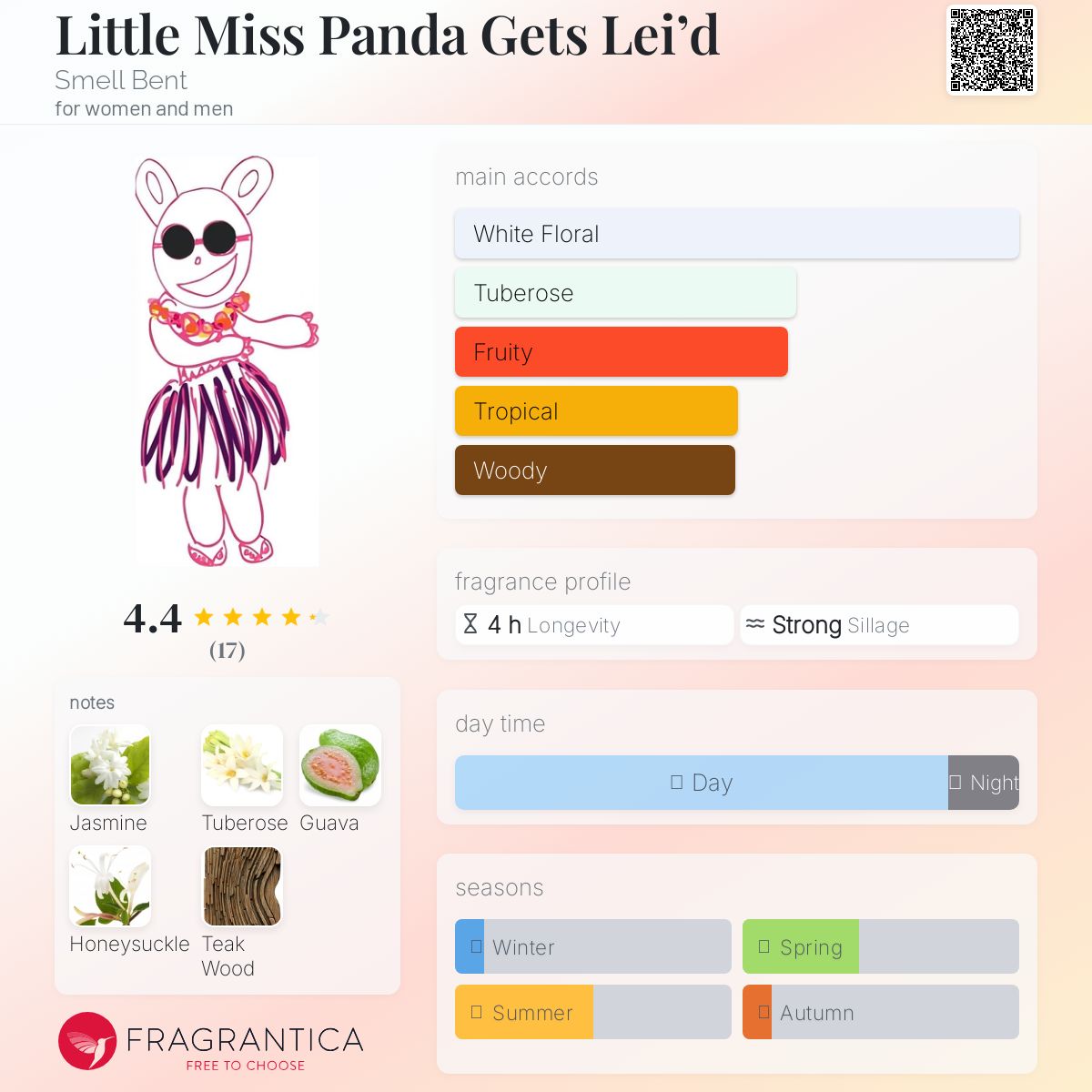 عطر ادکلن لیتل میس پاندا گتز لید اسمل بنت - Little Miss Panda Gets Lei’d Smell Bent - بررسی، قیمت و خرید