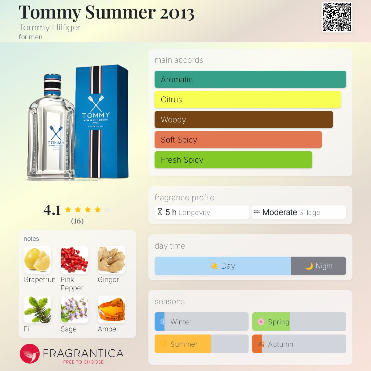 عطر ادکلن تامی سامر دو هزار و سیزده تامی هیلفیگر - Tommy Summer 2013 Tommy Hilfiger - بررسی، قیمت و خرید