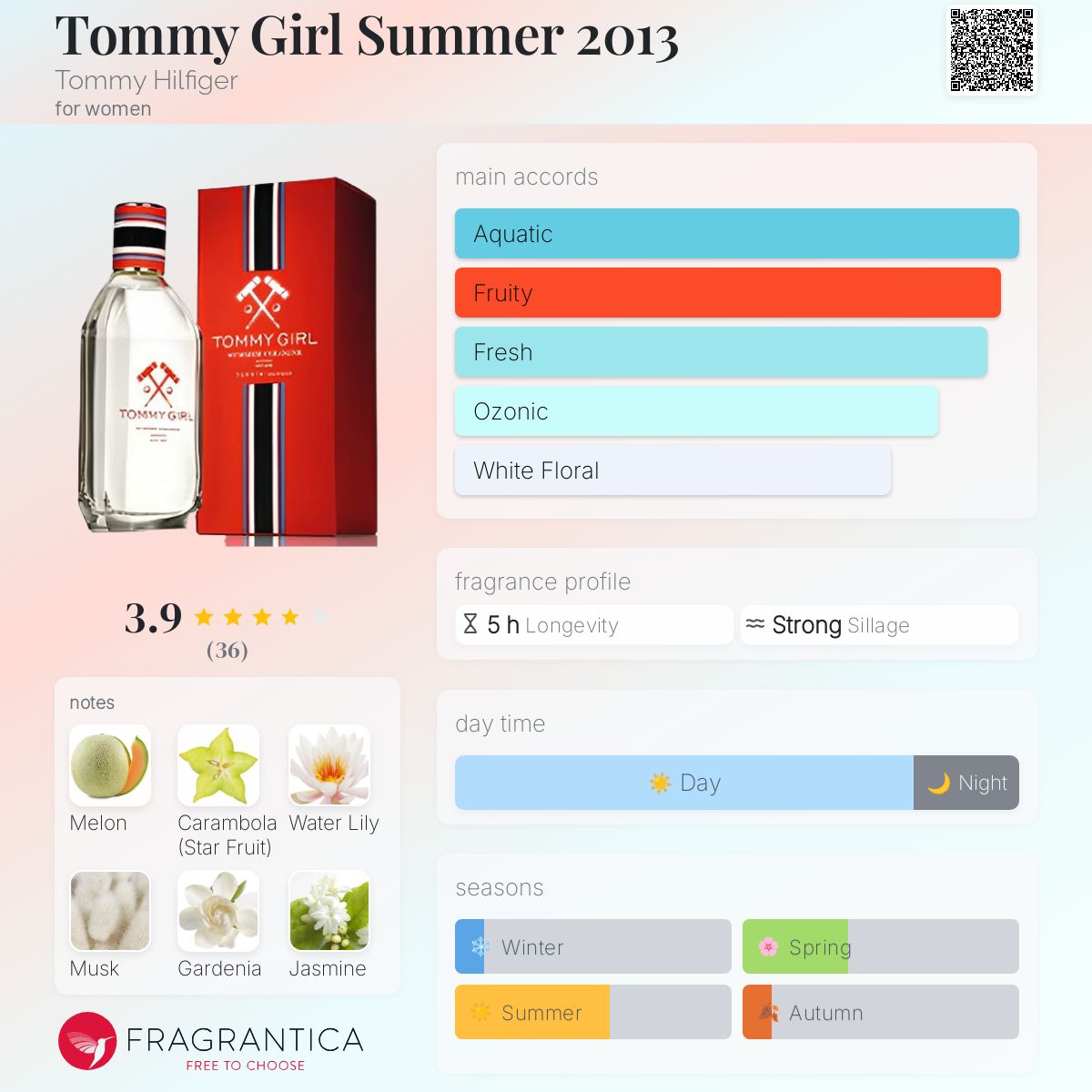 عطر ادکلن تامی گرل سامر ۲۰۱۳ تامی هیلفیگر - Tommy Girl Summer 2013 Tommy Hilfiger - بررسی، قیمت و خرید