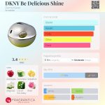 عطر ادکلن دی کی ان وای بی دیلیشس شاین دانا کارن - DKNY Be Delicious Shine Donna Karan - بررسی، قیمت و خرید