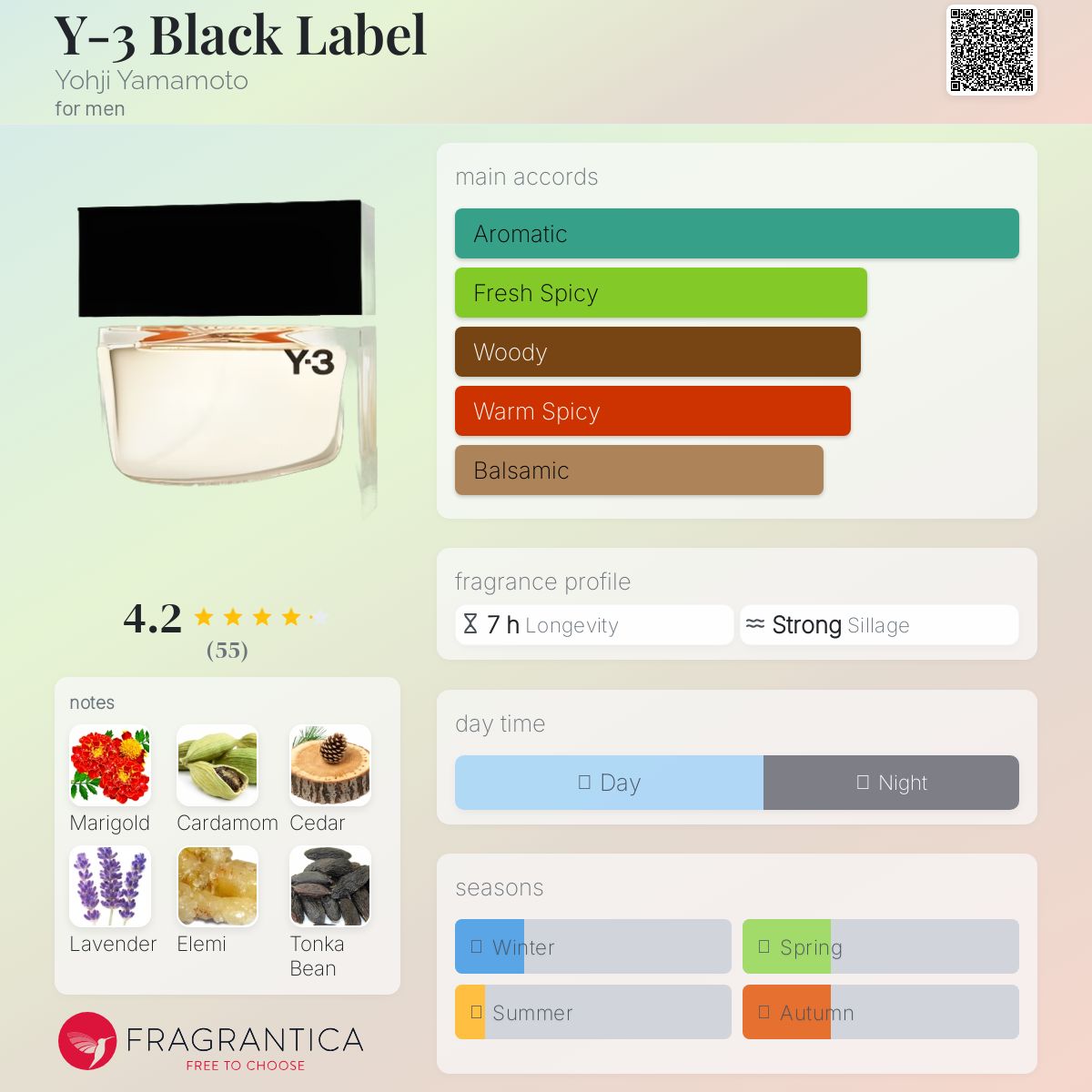 عطر ادکلن وای تری بلک لیبل یوجی یاماموتو - Y-3 Black Label Yohji Yamamoto - بررسی، قیمت و خرید