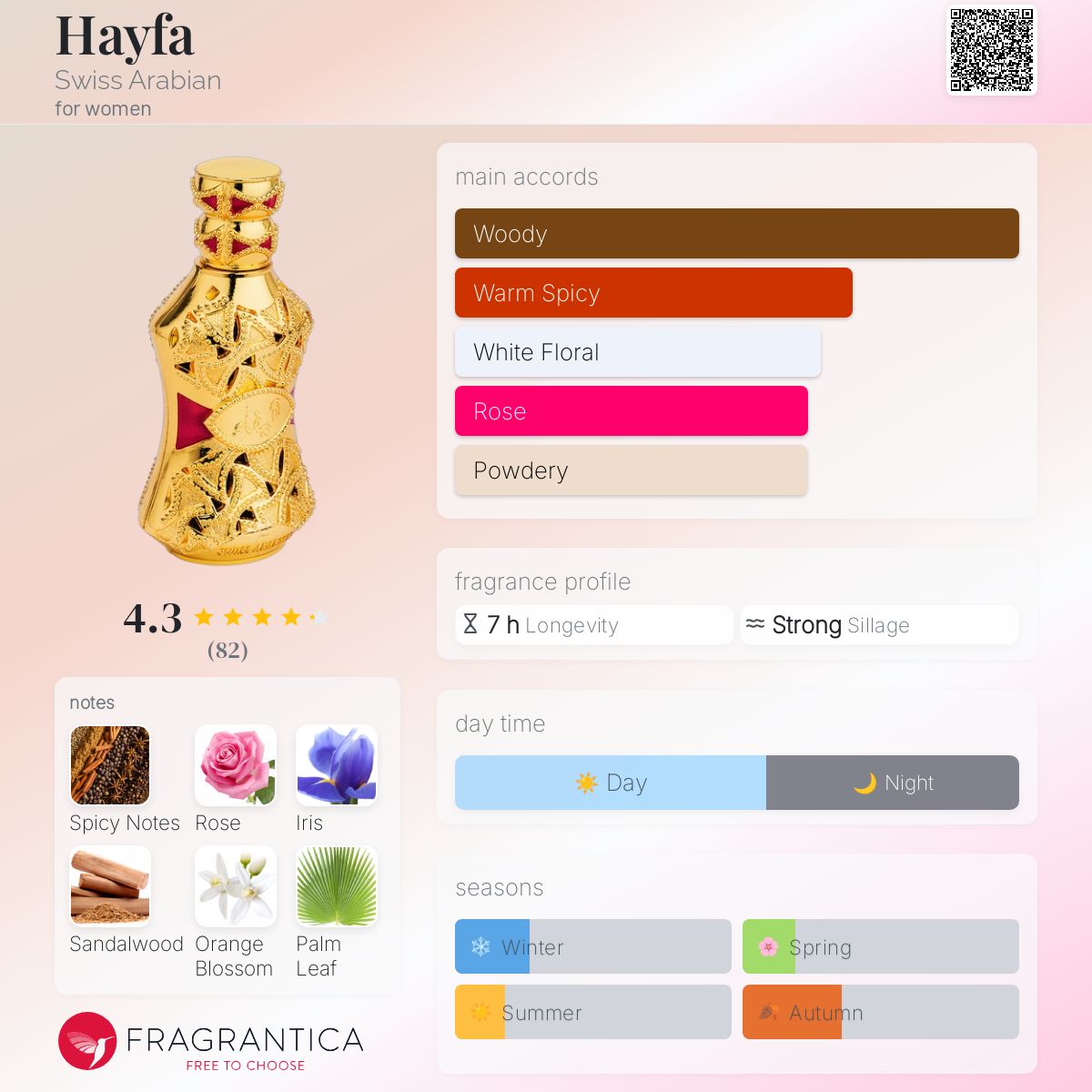 عطر ادکلن حیفا سوییس عربین - Hayfa Swiss Arabian - بررسی، قیمت و خرید
