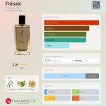 عطر ادکلن پایساجه فوگیا ۱۸۳۳ - Paisaje Fueguia 1833 - بررسی، قیمت و خرید