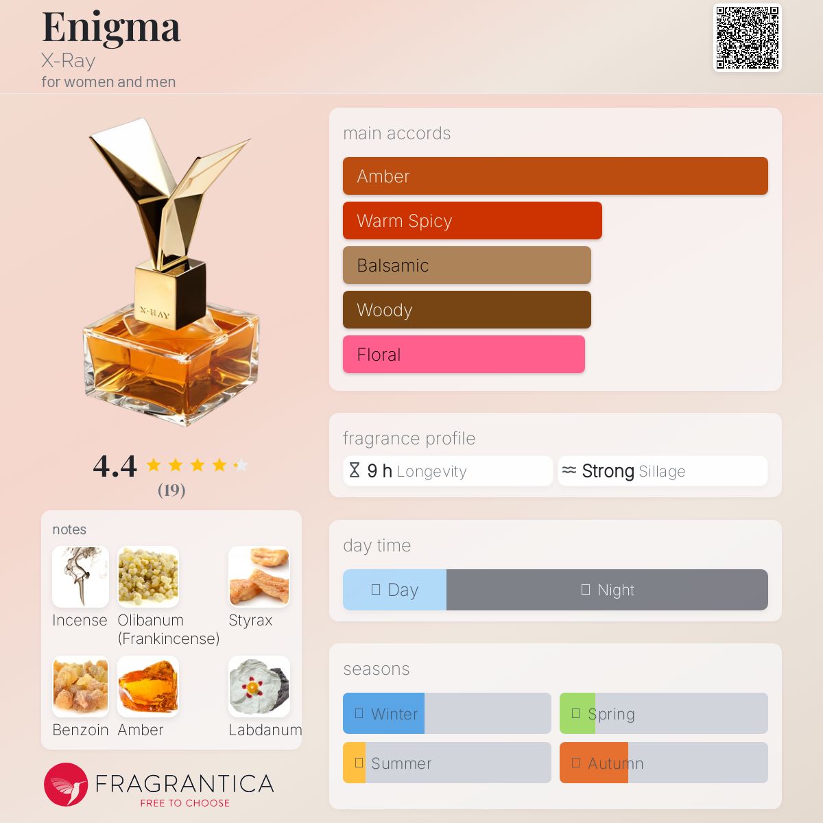 عطر ادکلن انیگما اکس ری - Enigma X-Ray - بررسی، قیمت و خرید