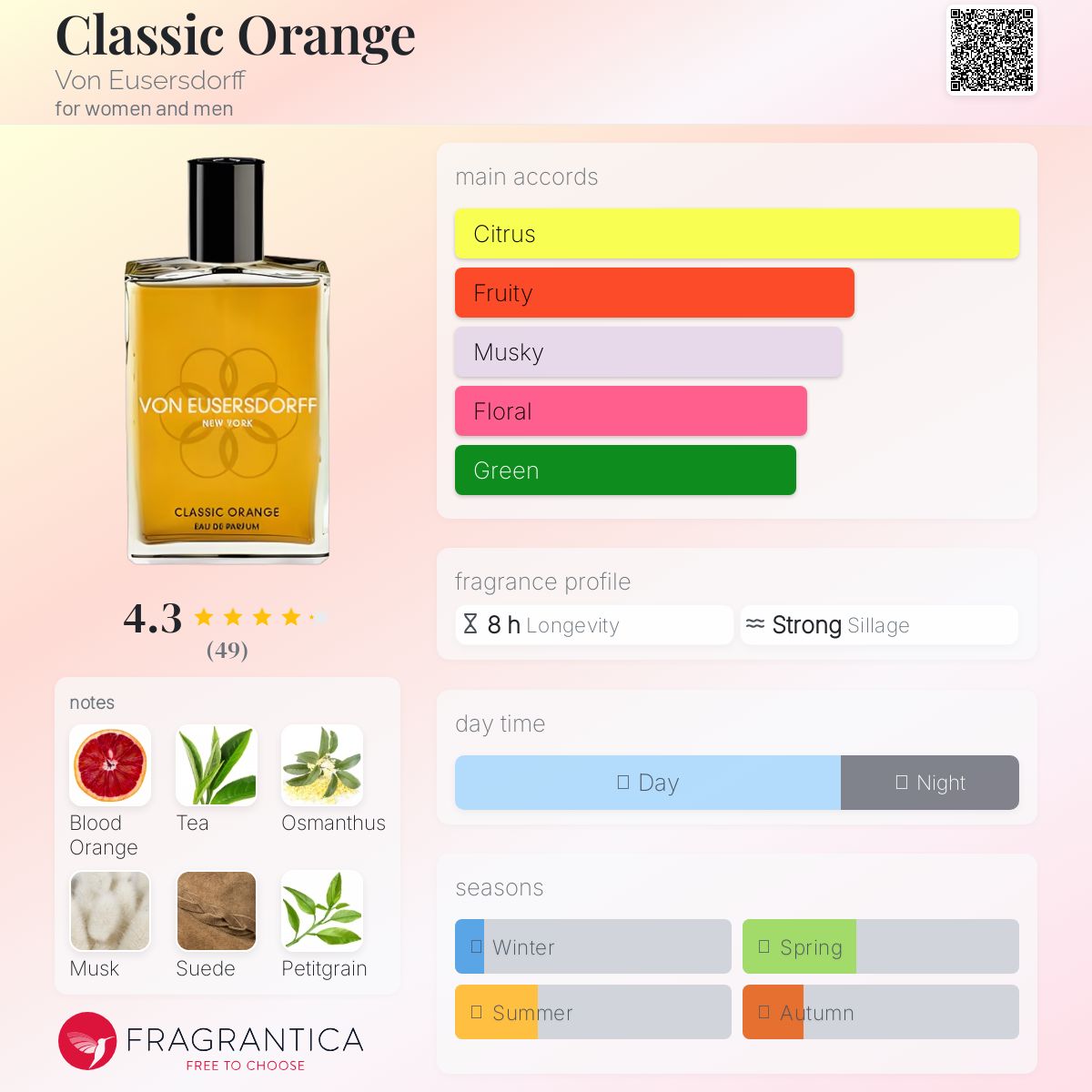عطر ادکلن کلاسیک اورنج فون اویزردورف - Classic Orange Von Eusersdorff - بررسی، قیمت و خرید