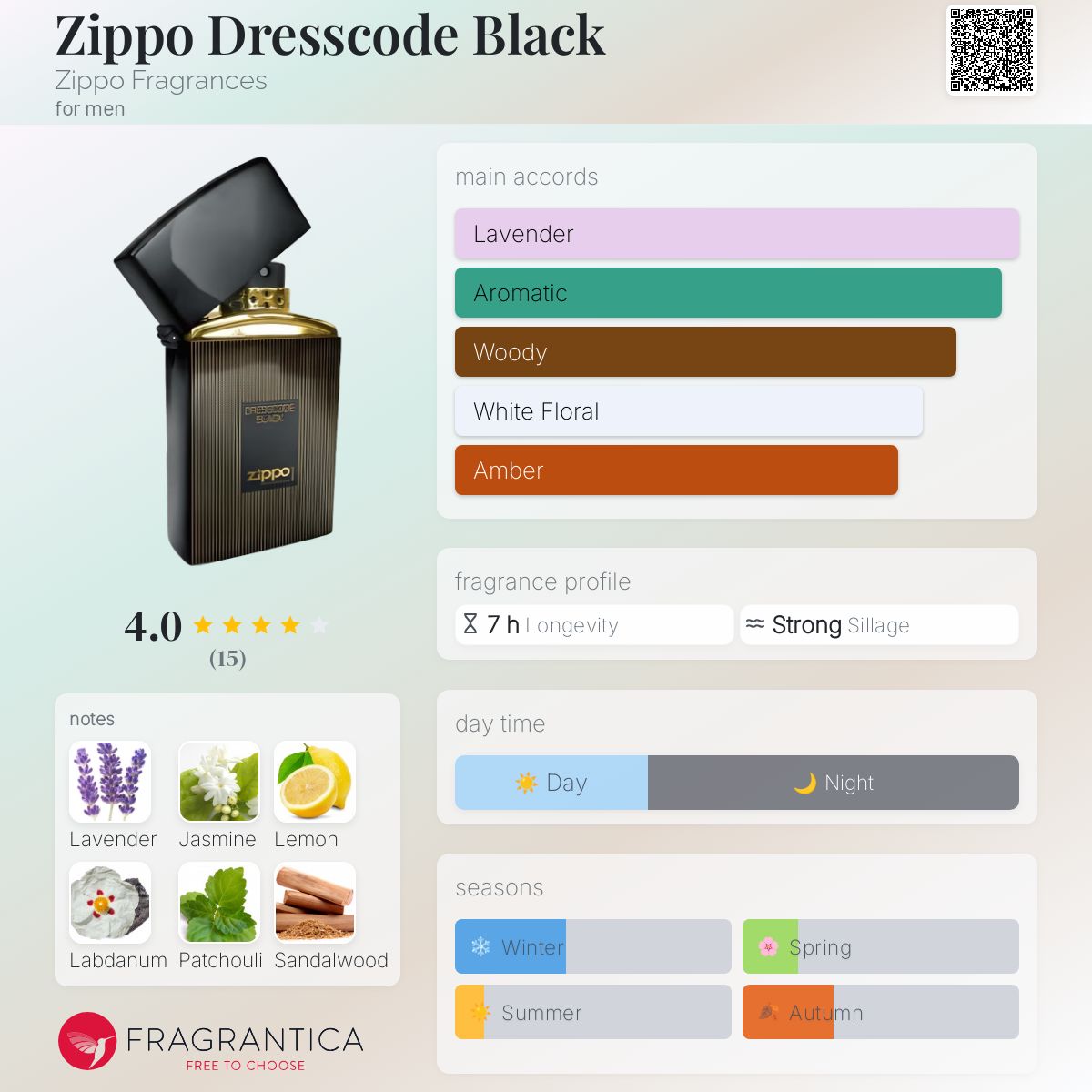 عطر ادکلن زیپو درِس کود بلک زیپو فرگرنسز - Zippo Dresscode Black Zippo Fragrances - بررسی، قیمت و خرید