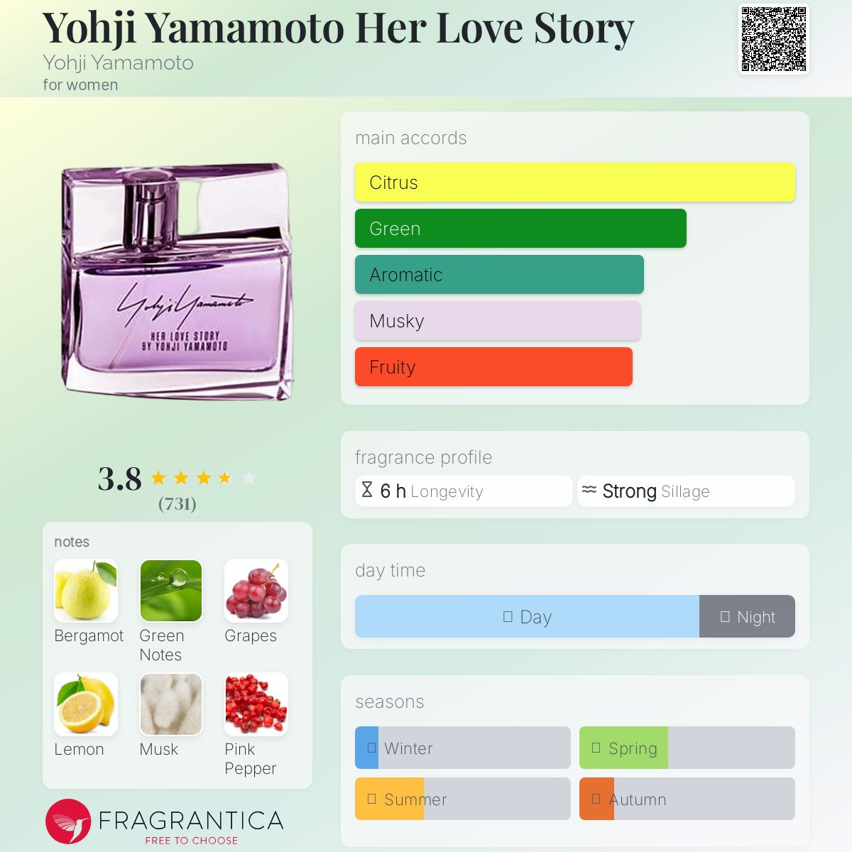 عطر ادکلن یوهجی یاماموتو هر لاو استوری یوجی یاماموتو - Yohji Yamamoto Her Love Story Yohji Yamamoto - بررسی، قیمت و خرید