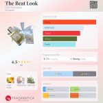 عطر ادکلن دی بیت لوک دی اس اچ پرفیومز - The Beat Look DSH Perfumes - بررسی، قیمت و خرید