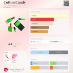 عطر ادکلن کاتن کندی دی اس اچ پرفیومز - Cotton Candy DSH Perfumes - بررسی، قیمت و خرید