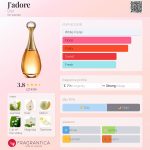 عطر ادکلن ژادور دیور - J'adore Dior - بررسی، قیمت و خرید