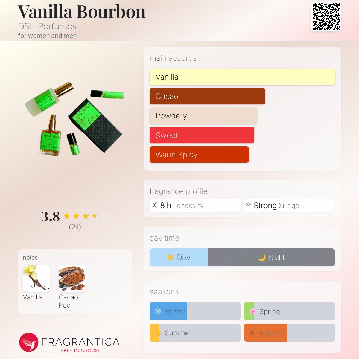 عطر ادکلن ونیلّا بربُن دی اس اچ پرفیومز - Vanilla Bourbon DSH Perfumes - بررسی، قیمت و خرید