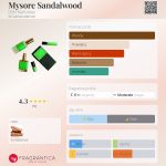 عطر ادکلن مایسور سندلوود دی اس اچ پرفیومز - Mysore Sandalwood DSH Perfumes - بررسی، قیمت و خرید