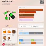 عطر ادکلن هالووین دی‌اس‌اچ پرفیومز - Halloween DSH Perfumes - بررسی، قیمت و خرید