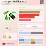 عطر ادکلن مارزیپان دی‌اس‌اچ پرفیومز - Marzipan (Holiday no.5) DSH Perfumes - بررسی، قیمت و خرید