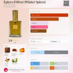 عطر ادکلن اپیس د'هیور دی‌اس‌اچ پرفیومز - Épices d’Hiver (Winter Spices) DSH Perfumes - بررسی، قیمت و خرید