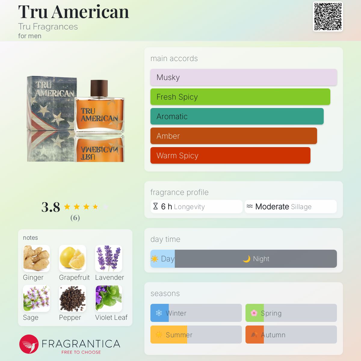 عطر ادکلن ترو امریکن ترو فرگرنس - Tru American Tru Fragrances - بررسی، قیمت و خرید