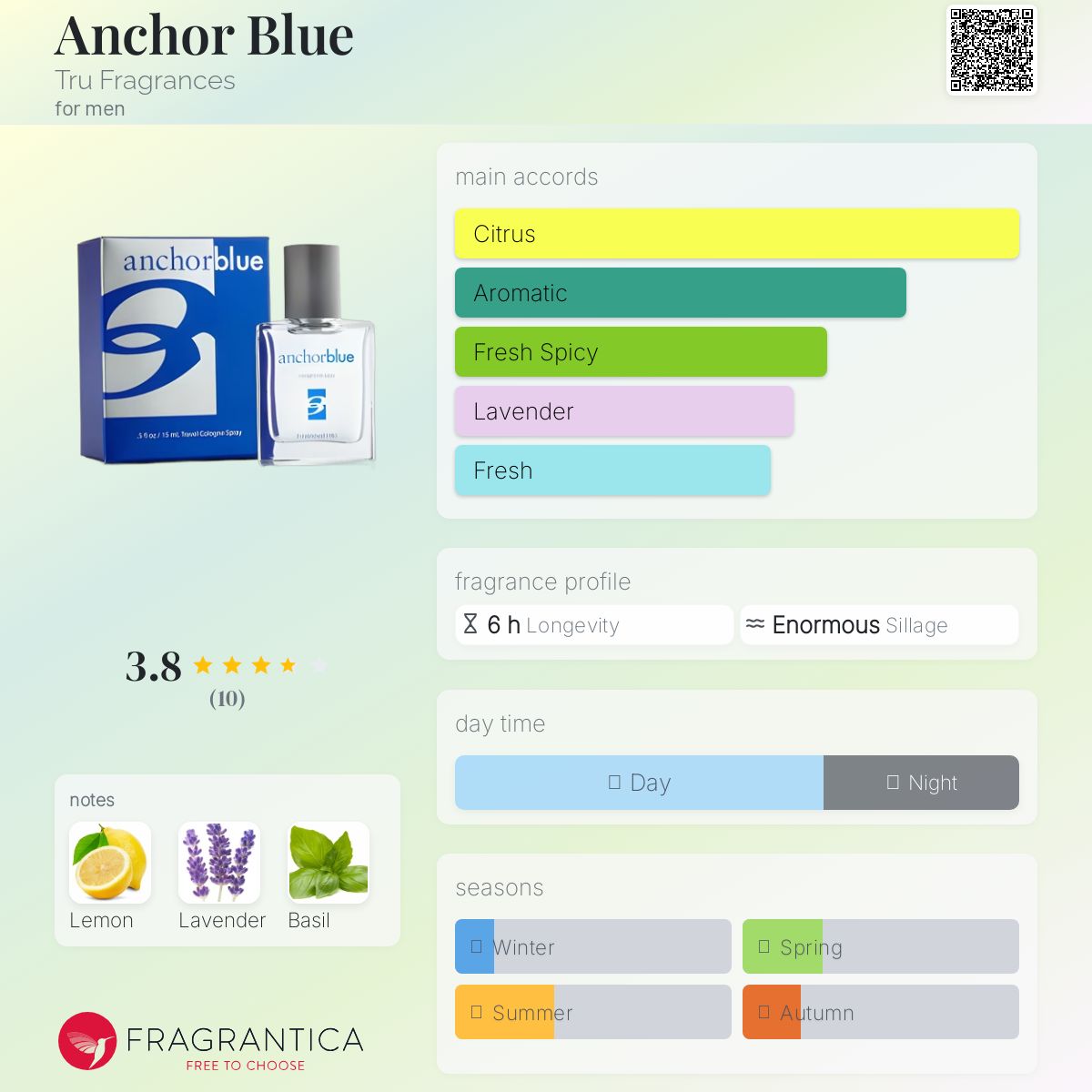 عطر ادکلن انکور بلو ترو فرگرنسز - Anchor Blue Tru Fragrances - بررسی، قیمت و خرید