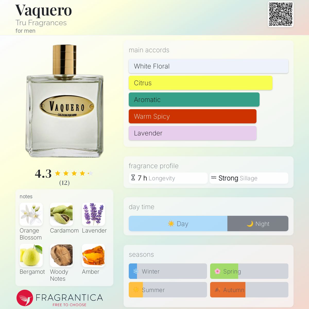 عطر ادکلن واکرو ترو فراگرنس - Vaquero Tru Fragrances - بررسی، قیمت و خرید