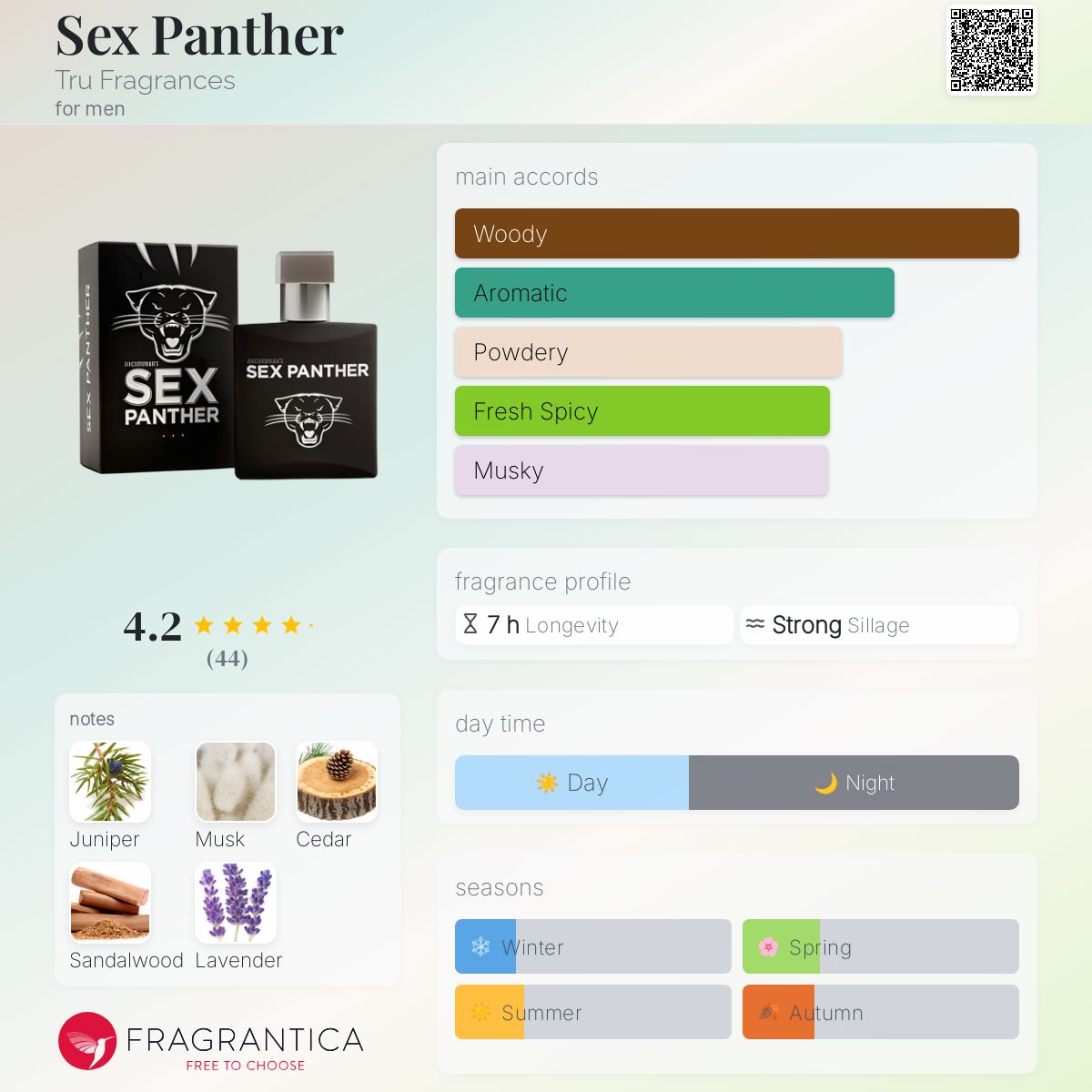 عطر ادکلن سکس پنتر ترو فرگرنسز - Sex Panther Tru Fragrances - بررسی، قیمت و خرید