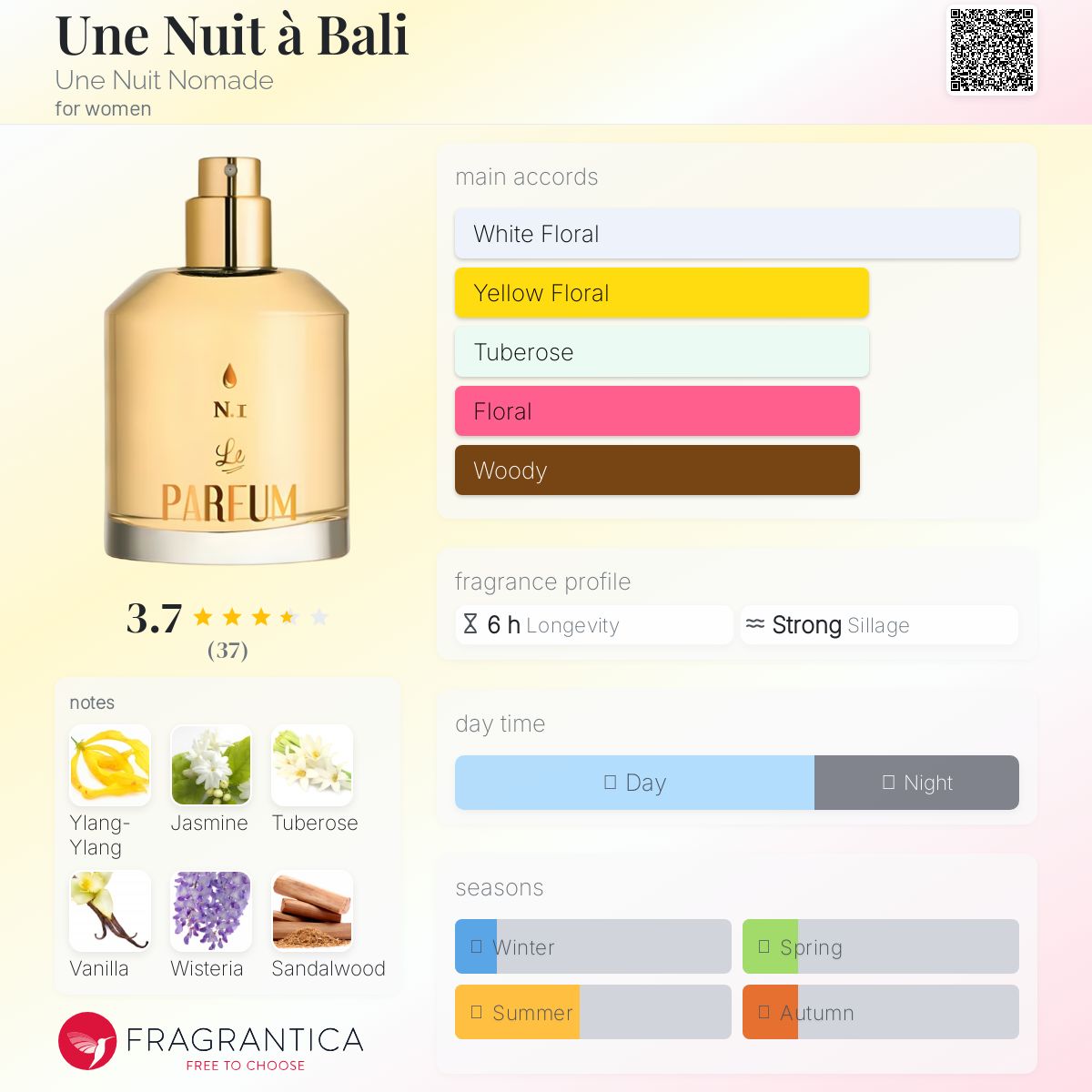 عطر ادکلن اون نویی آ بالی اون نویی نوماد - Une Nuit à Bali Une Nuit Nomade - بررسی، قیمت و خرید