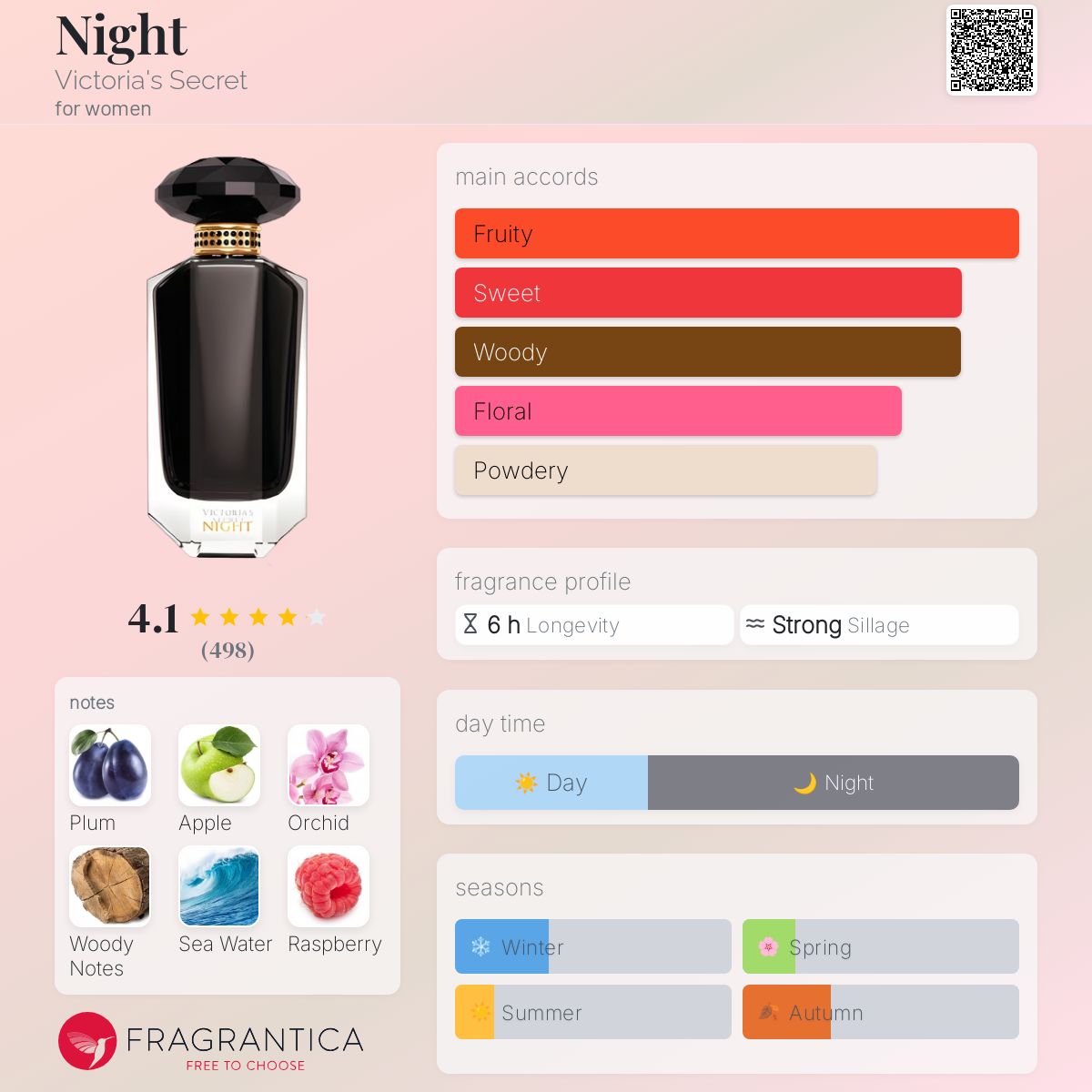 عطر ادکلن نایت ویکتوریا سکرت - Night Victoria's Secret - بررسی، قیمت و خرید