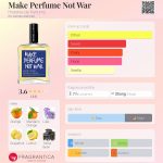عطر ادکلن میک پرفیوم نات وُر هیستوار دو پغفم - Make Perfume Not War Histoires de Parfums - بررسی، قیمت و خرید