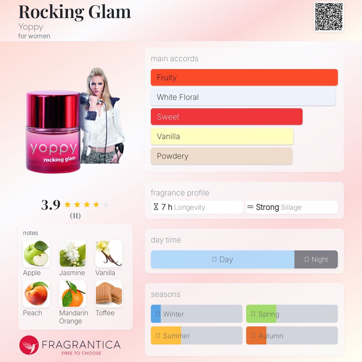 عطر ادکلن راکینگ گلم یاپی - Rocking Glam Yoppy - بررسی، قیمت و خرید