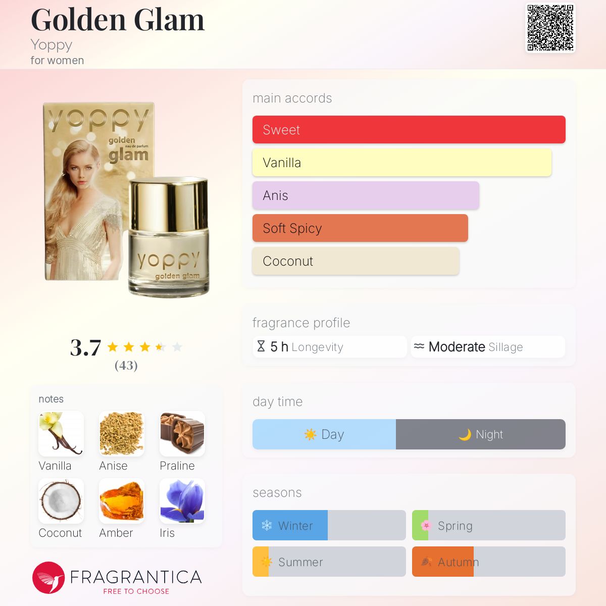 عطر ادکلن گلدن گلام یوپی - Golden Glam Yoppy - بررسی، قیمت و خرید