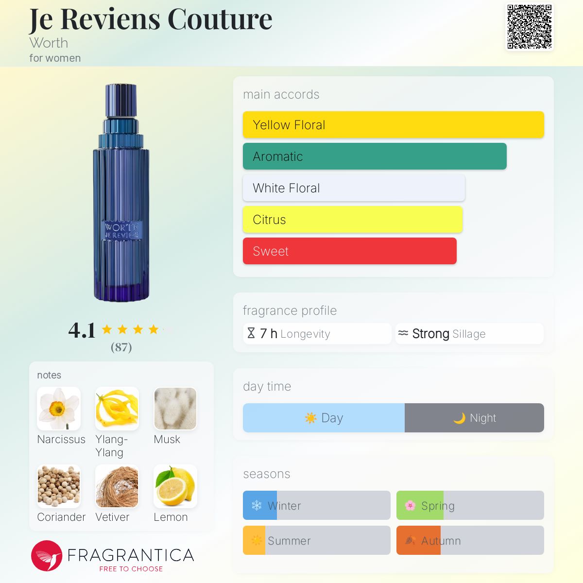 عطر ادکلن ژو غوین کوتوق وُرث - Je Reviens Couture Worth - بررسی، قیمت و خرید