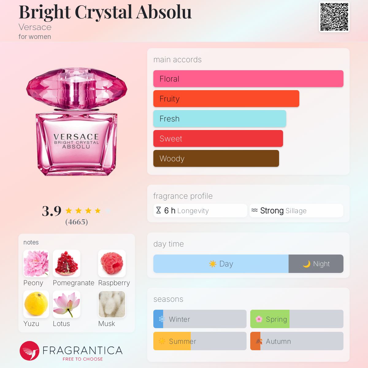 عطر ادکلن برایت کریستال ابسلو ورساچه - Bright Crystal Absolu Versace - بررسی، قیمت و خرید