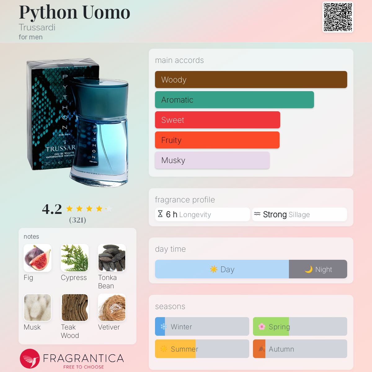 عطر ادکلن پایتون اومو تروساردی - Python Uomo Trussardi - بررسی، قیمت و خرید