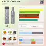 عطر ادکلن اُ دُ سِدوکتور فراگونارد - Eau de Seducteur Fragonard - بررسی، قیمت و خرید