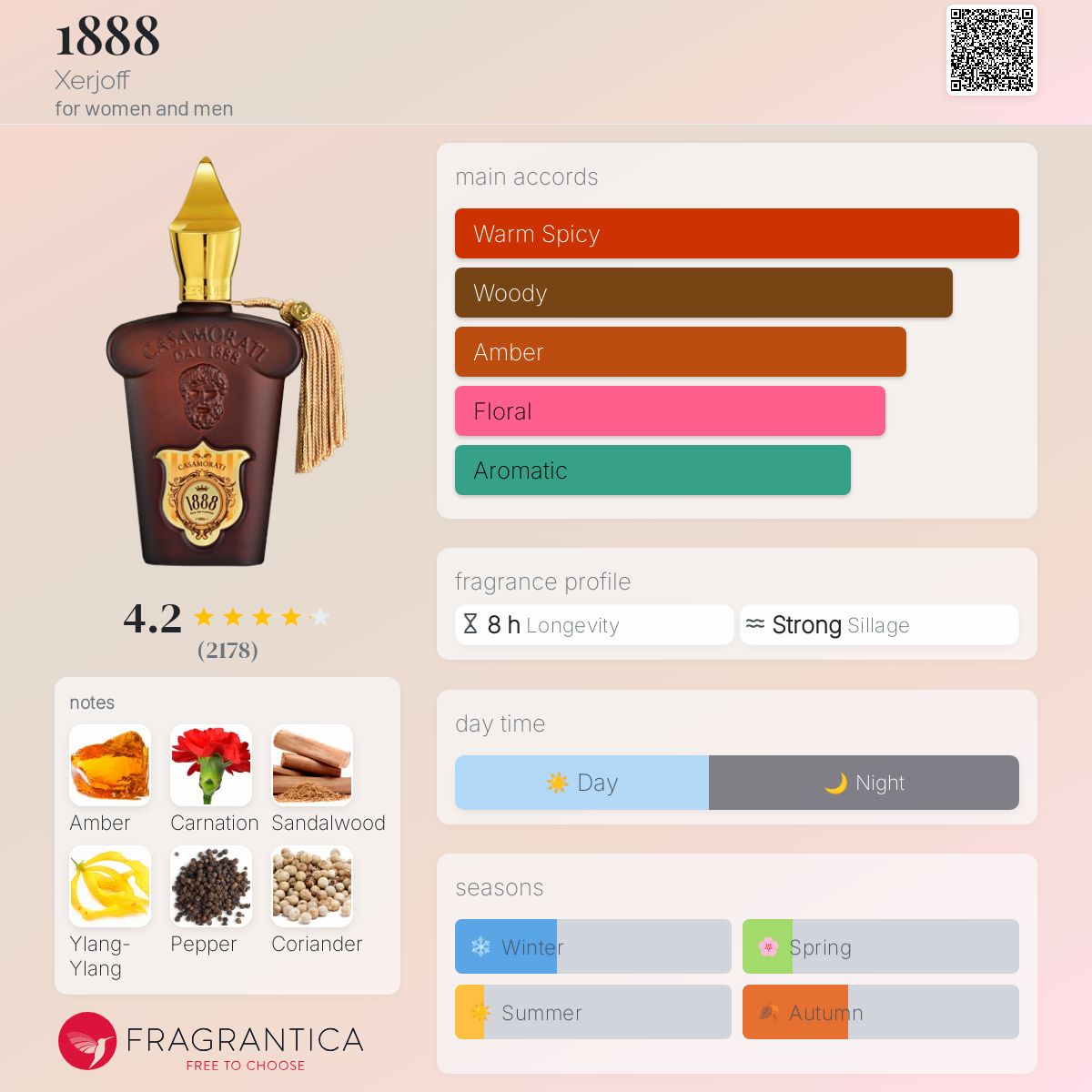 عطر ادکلن هجده هجده زرژوف - 1888 Xerjoff - بررسی، قیمت و خرید