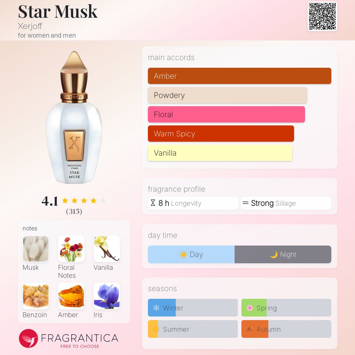 عطر ادکلن استار ماسک زرژاف - Star Musk Xerjoff - بررسی، قیمت و خرید
